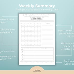 K&ouml;nnte beinhalten: Ein wei&szlig;es, druckbares Wochenzusammenfassungsblatt mit dem Titel "Weekly Summary". Das Blatt enth&auml;lt Abschnitte zur Verfolgung von Symptomen, zur Aufzeichnung potenzieller Ursachen und zur Bewertung des Gesamtzustands. Es hat einen hellblauen Hintergrund.
