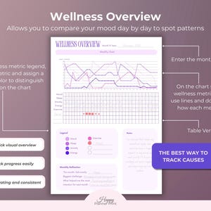 Printable Mood Tracker Digital Wellness Journal Mental Health Feelings Emotion Tracking Sleep Anxiety Management Stress Daily image 7