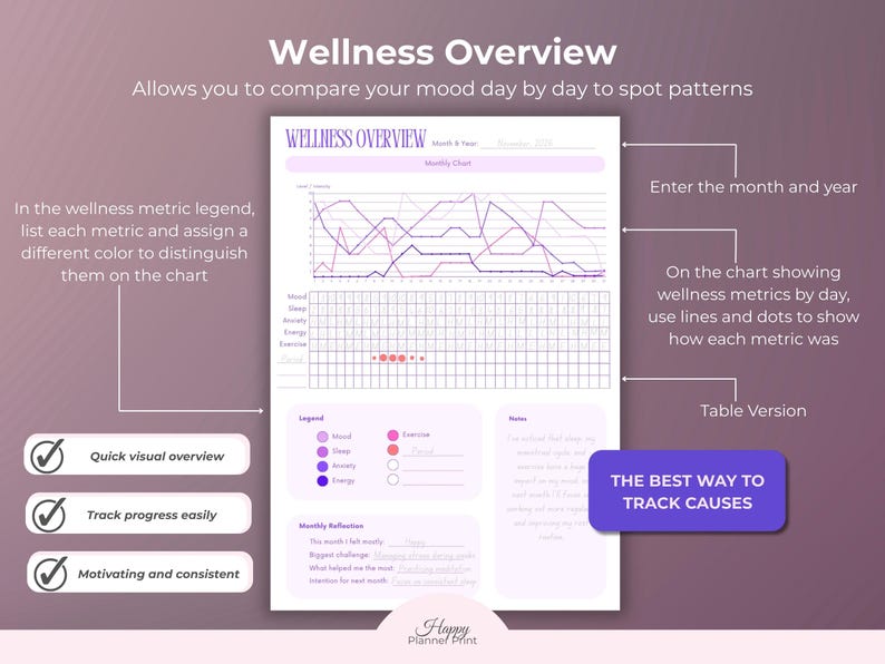 Printable Mood Tracker Digital Wellness Journal Mental Health Feelings Emotion Tracking Sleep Anxiety Management Stress Daily image 7