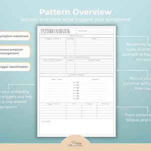 K&ouml;nnte beinhalten: Eine wei&szlig;e "Pattern Overview" Planerseite mit Text und Abschnitten zur Verfolgung von Symptomen, Ausl&ouml;sern und zugeh&ouml;rigen Gewohnheiten. Die Seite enth&auml;lt Abschnitte f&uuml;r Kategorie/Symptom, Notizen und korrelierte Highlights.