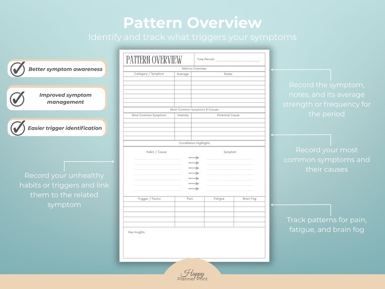 K&ouml;nnte beinhalten: Eine wei&szlig;e "Pattern Overview" Planerseite mit Text und Abschnitten zur Verfolgung von Symptomen, Ausl&ouml;sern und zugeh&ouml;rigen Gewohnheiten. Die Seite enth&auml;lt Abschnitte f&uuml;r Kategorie/Symptom, Notizen und korrelierte Highlights.
