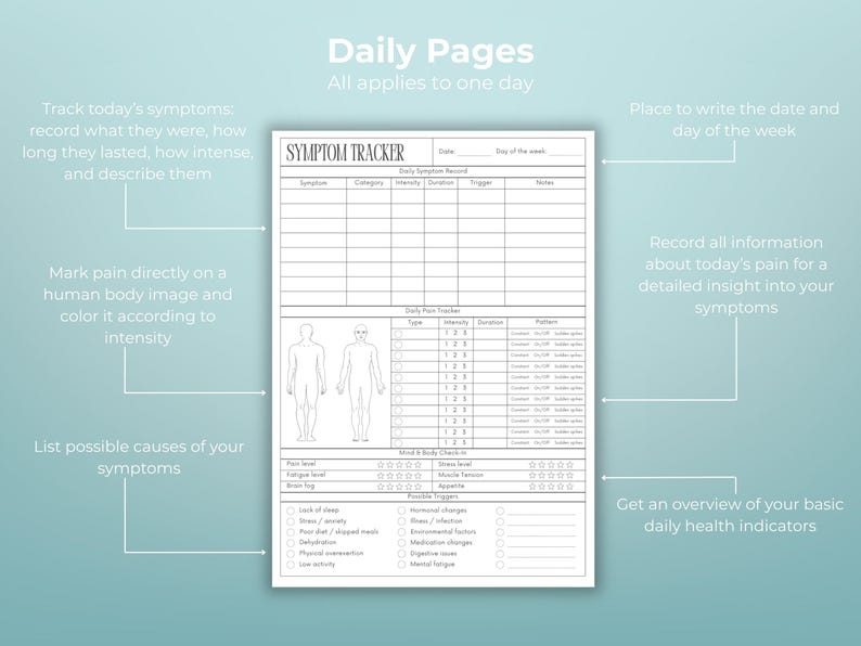 Chronic pain and mental health symptom tracker printable planner including daily activity work log nutrition tracking sleep monitoring and possible triggers recording