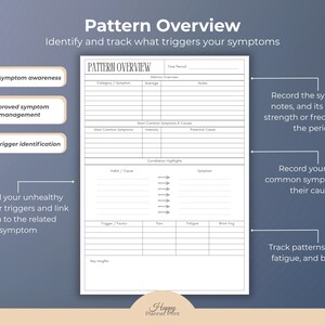 Puede incluir: Un gr&aacute;fico blanco de Pattern Overview con el texto "Identifique y haga un seguimiento de lo que desencadena sus s&iacute;ntomas". El gr&aacute;fico incluye secciones para registrar s&iacute;ntomas, h&aacute;bitos y desencadenantes. El gr&aacute;fico est&aacute; dise&ntilde;ado para ayudar con la conciencia y el manejo de los s&iacute;ntomas.