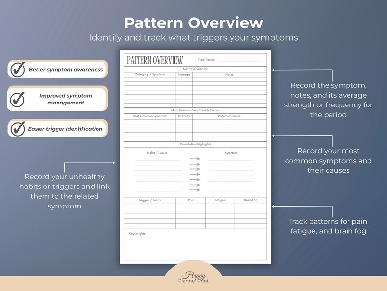 Puede incluir: Un gr&aacute;fico blanco de Pattern Overview con el texto "Identifique y haga un seguimiento de lo que desencadena sus s&iacute;ntomas". El gr&aacute;fico incluye secciones para registrar s&iacute;ntomas, h&aacute;bitos y desencadenantes. El gr&aacute;fico est&aacute; dise&ntilde;ado para ayudar con la conciencia y el manejo de los s&iacute;ntomas.