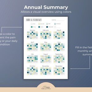 Puede incluir: Una p&aacute;gina de planificador blanca titulada "Annual Summary" con una descripci&oacute;n visual que utiliza colores. Incluye una cuadr&iacute;cula de calendario para cada mes, con cuadrados codificados por colores para representar la intensidad del dolor o la condici&oacute;n diaria.