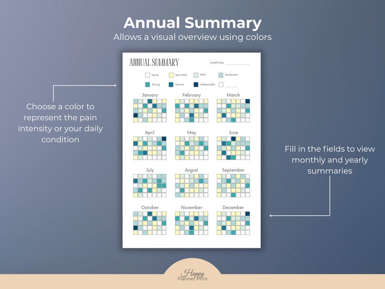 Puede incluir: Una p&aacute;gina de planificador blanca titulada "Annual Summary" con una descripci&oacute;n visual que utiliza colores. Incluye una cuadr&iacute;cula de calendario para cada mes, con cuadrados codificados por colores para representar la intensidad del dolor o la condici&oacute;n diaria.