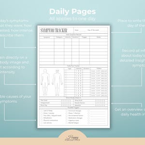 K&ouml;nnte beinhalten: Ein wei&szlig;er Symptom-Tracker mit dem Text "Daily Pages" und "Symptom Tracker". Er enth&auml;lt Abschnitte zur Aufzeichnung von Symptomen, Schmerzstufen und m&ouml;glichen Ausl&ouml;sern. Es gibt auch menschliche K&ouml;rperbilder.