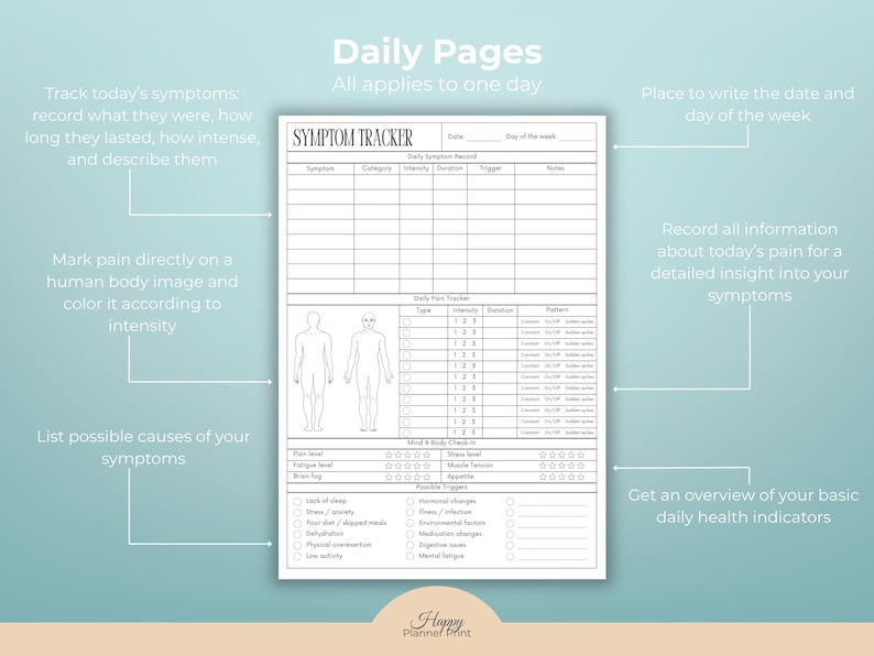 K&ouml;nnte beinhalten: Ein wei&szlig;er Symptom-Tracker mit dem Text "Daily Pages" und "Symptom Tracker". Er enth&auml;lt Abschnitte zur Aufzeichnung von Symptomen, Schmerzstufen und m&ouml;glichen Ausl&ouml;sern. Es gibt auch menschliche K&ouml;rperbilder.