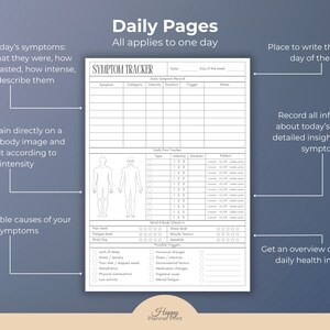 Puede incluir: Un rastreador de s&iacute;ntomas blanco con el texto "Daily Pages" y "Symptom Tracker". El rastreador incluye secciones para registrar s&iacute;ntomas, niveles de dolor y posibles desencadenantes. Tambi&eacute;n presenta una imagen del cuerpo humano para marcar el dolor.