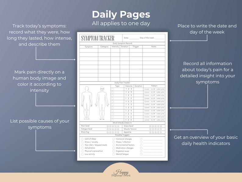 Puede incluir: Un rastreador de s&iacute;ntomas blanco con el texto "Daily Pages" y "Symptom Tracker". El rastreador incluye secciones para registrar s&iacute;ntomas, niveles de dolor y posibles desencadenantes. Tambi&eacute;n presenta una imagen del cuerpo humano para marcar el dolor.