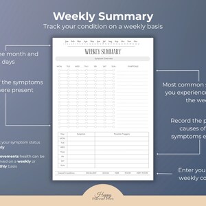 Puede incluir: Un rastreador semanal imprimible en blanco con el t&iacute;tulo "Resumen Semanal". Incluye secciones para registrar s&iacute;ntomas, posibles desencadenantes y estado general. Fondo azul claro.