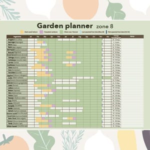 Garden Calendar Zone 8a - Etsy