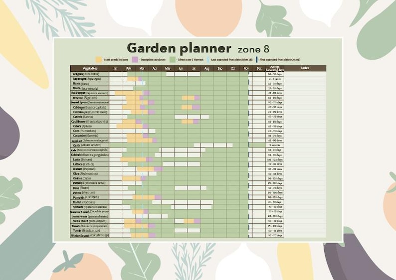 Zone 8 Garden Planner: Printable Planting Calendar (PDF Download A4) - Etsy