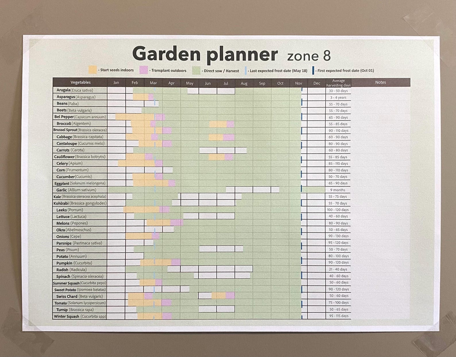 Zone 8 Garden Planner: Printable Planting Calendar (PDF Download A4) - Etsy