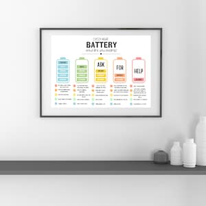 May include: A framed print with the text "CHECK YOUR BATTERY How are you feeling?" The print features battery icons with words like "CONTENT", "OKAY", "ASK", "FOR", and "HELP". Each battery has a list of related feelings and actions.