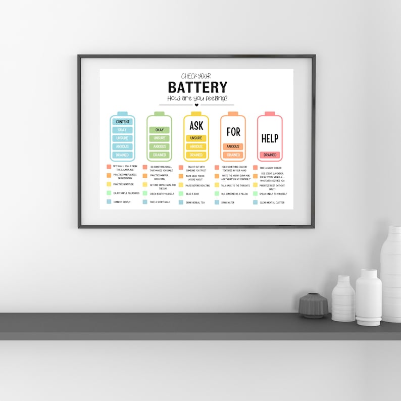 May include: A framed print with the text "CHECK YOUR BATTERY How are you feeling?" The print features battery icons with words like "CONTENT", "OKAY", "ASK", "FOR", and "HELP". Each battery has a list of related feelings and actions.