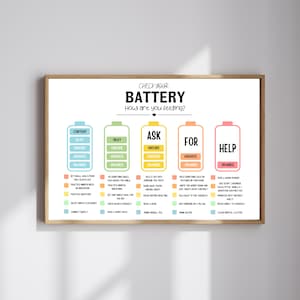 What Zone Poster, Emotional Regulation Chart, SEL Classroom Decor, Therapy Office Wall Art, School Counselor Resource, Feelings Zones Print