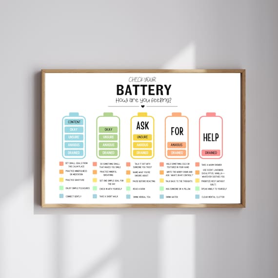 Feelings Thermometer, Emotional Regulation Chart, SEL Classroom Decor, Therapy Office Wall Art, School Counselor Resource, Feelings Zones