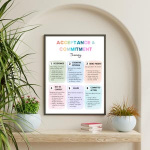 Könnte beinhalten: Ein gerahmtes Poster mit den Worten "ACCEPTANCE & COMMITMENT Therapy" in farbenfrohem Text. Das Poster umreißt sechs Schritte: Akzeptanz, Kognitive Defusion, Präsent sein, Selbst-als-Kontext, Werte und Engagiertes Handeln. Das Poster wird auf einem Holzregal angezeigt.