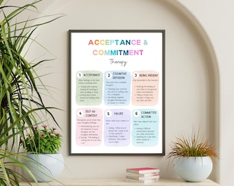 Acceptance and Commitment Therapy ACT Poster, Mindfulness Wall Art, Therapy Office Decor, Counseling Resource, Mental Health Print, SEL, DBT