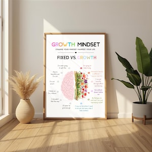 May include: A framed poster with the text "GROWTH MINDSET" and "FIXED VS. GROWTH". The poster features a split brain graphic, one side with negative self-talk and the other with positive affirmations. The poster is displayed in a room with a vase of dried flowers and a potted plant.