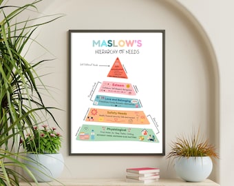 Póster de la jerarquía de necesidades de Maslow, impresión para aula de psicología, decoración para consultorio de terapia, arte mural de salud mental, recurso digital de asesoramiento