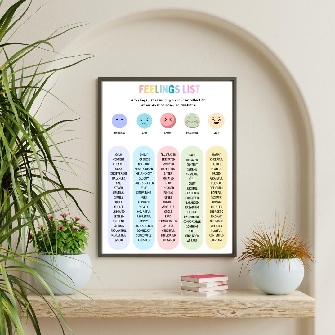 Feelings List Poster, Emotions Chart, Therapy Office Decor, SEL ...