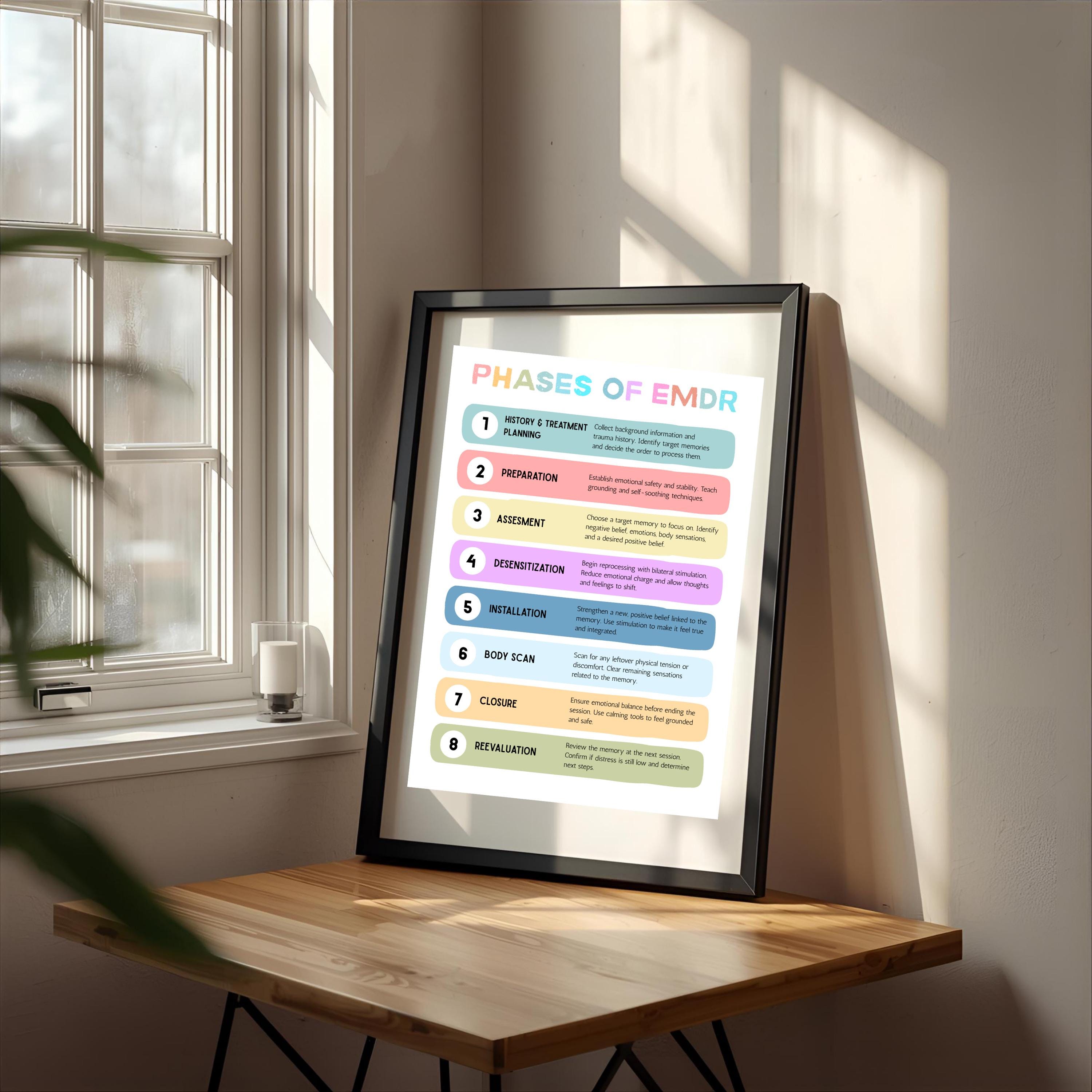 Phases of EMDR Poster, Therapy Office Decor, Counseling Resource ...
