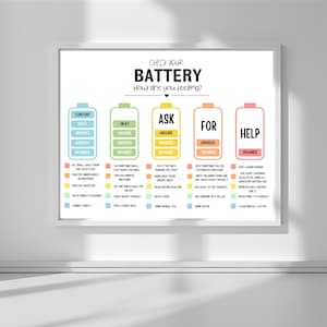 May include: A framed poster titled "CHECK YOUR BATTERY" with a white background. The poster features a battery graphic with color-coded sections and suggestions for managing feelings, including "Content," "Okay," "Ask," "For," and "Help."
