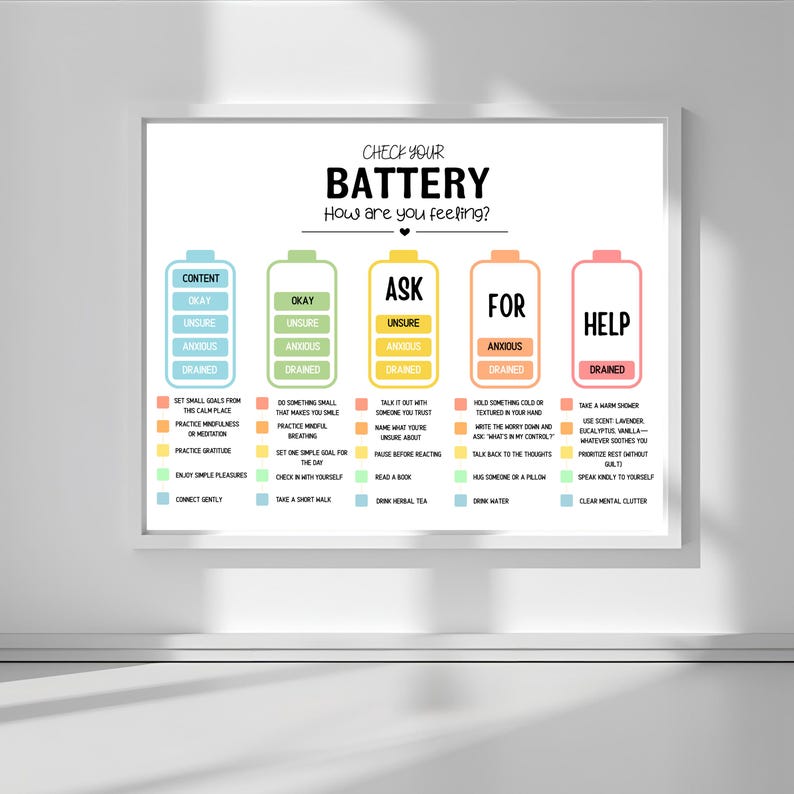 May include: A framed poster titled "CHECK YOUR BATTERY" with a white background. The poster features a battery graphic with color-coded sections and suggestions for managing feelings, including "Content," "Okay," "Ask," "For," and "Help."