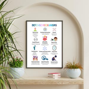 May include: A framed poster titled "DEFENSE MECHANISMS" with colorful illustrations and text describing psychological defense mechanisms. The poster is displayed on a wooden shelf with decorative plants and books.