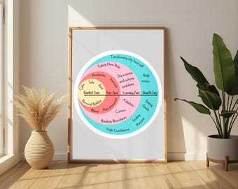 Comfort Zone Poster, Growth Mindset Wall Art, Therapy Office Decor, SEL Resource, Mental Health Print, Digital Download, Parenting Tool, DBT