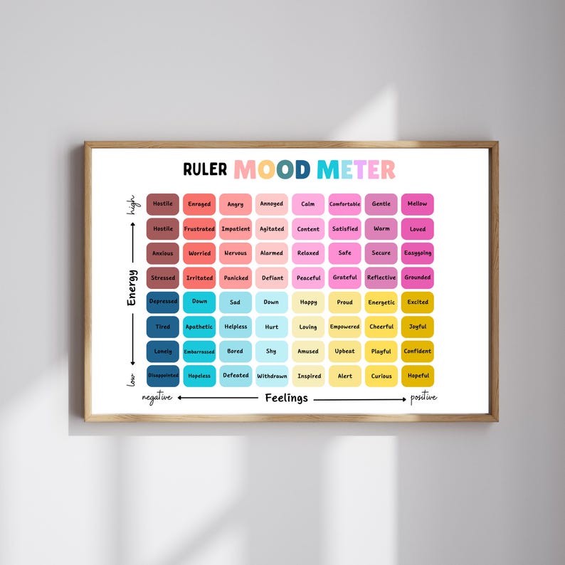 Mood Meter Poster, Feelings Chart, SEL Classroom Tool, Therapy Office ...