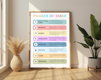 Phases of EMDR Poster, Therapy Office Decor, Counseling Resource, Trauma Therapy Print, Mental Health Wall Art, Psychology Classroom
