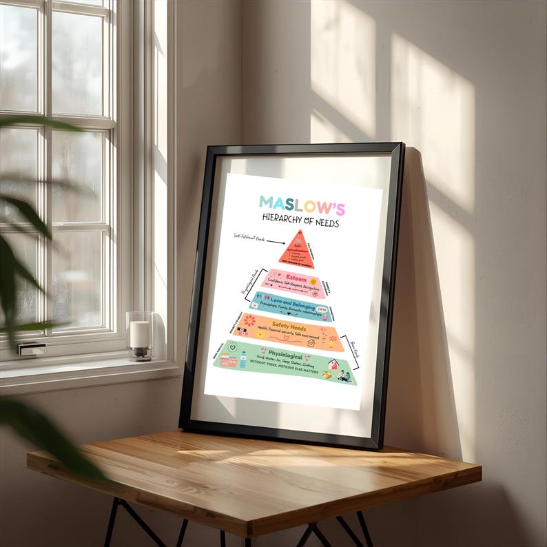 Maslow’s Hierarchy of Needs Poster, Psychology Classroom Print, Therapy ...