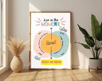 Live in the Moment, Positive Affirmation, Therapy Office Decor, Mental Health, CBT, School Counselor, Mindfulness, Digital Download, Gift