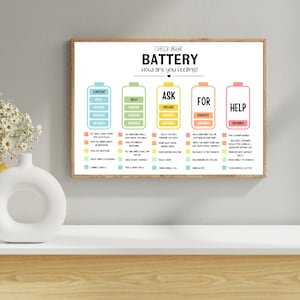 May include: A framed print with the text "CHECK YOUR BATTERY How are you feeling?" The print features a battery graphic with different emotional states. The color-coded sections include "Content," "Okay," "Ask," "For," and "Help."
