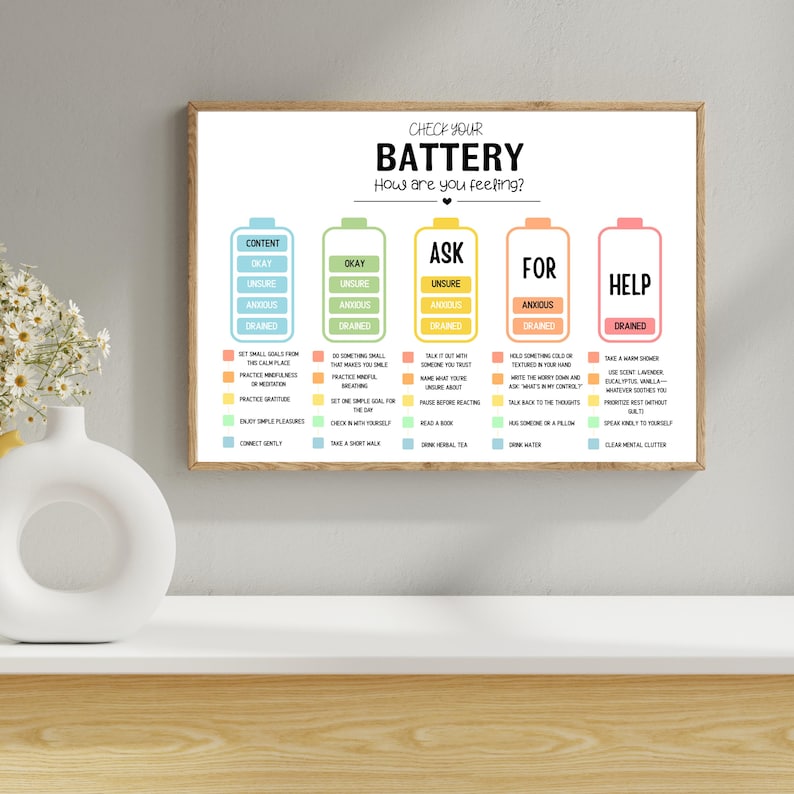 May include: A framed print with the text "CHECK YOUR BATTERY How are you feeling?" The print features a battery graphic with different emotional states. The color-coded sections include "Content," "Okay," "Ask," "For," and "Help."