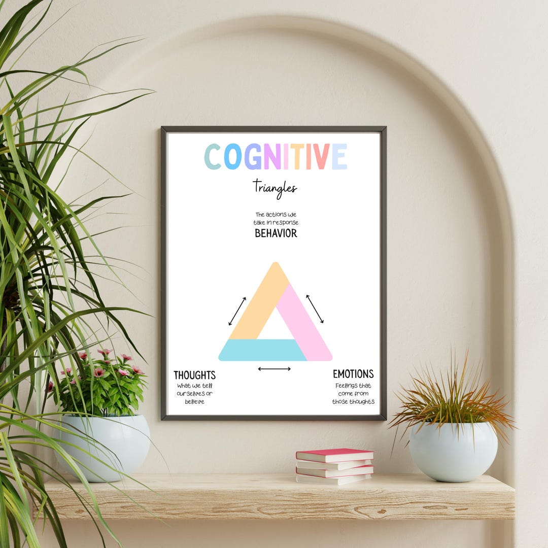 Cognitive Triangle Poster, CBT Therapy Tool, Mental Health Classroom ...
