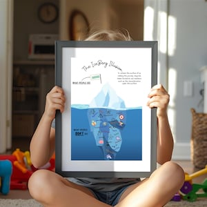 以下が含まれることがあります： 「氷山の一角」と題された額入りのプリントは、氷山を描いています。「人々が見るもの」という言葉が表面にあり、「人々が見ないもの」という言葉が下にあります。このプリントは、成功を達成するために隠された努力と特徴を示しています。