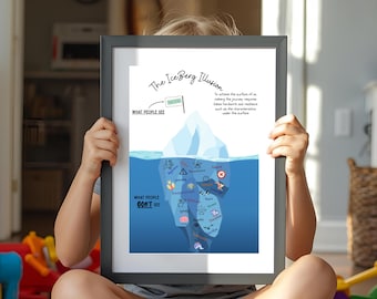 ADHD Iceberg Illusion, Mindset Poster, Psychology Wall Art, Self-Reflection Decor, Growth Mindset, Emotional Awareness, Classroom Motivation