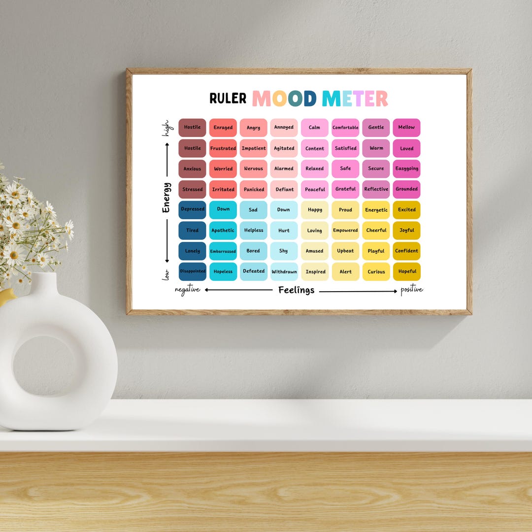 Mood Meter Poster, Feelings Chart, SEL Classroom Tool, Therapy Office ...