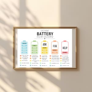 May include: A framed print with the text "CHECK YOUR BATTERY How are you feeling?" and colorful battery graphics. Each battery represents a feeling: content, okay, unsure, anxious, and drained, with related self-care suggestions.