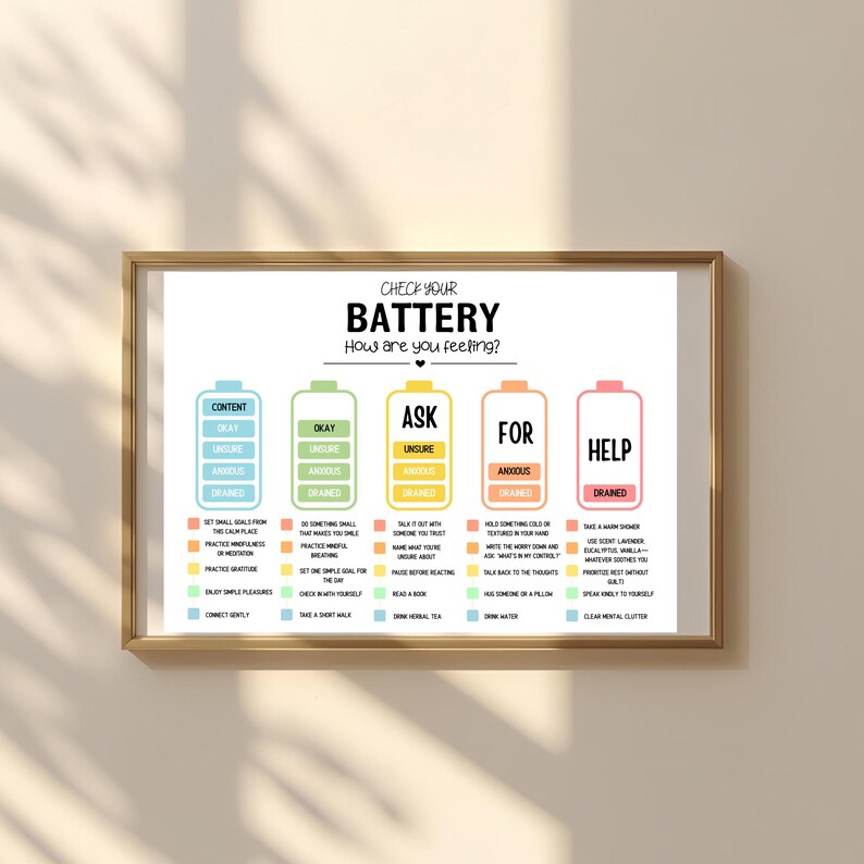 May include: A framed print with the text "CHECK YOUR BATTERY How are you feeling?" and colorful battery graphics. Each battery represents a feeling: content, okay, unsure, anxious, and drained, with related self-care suggestions.