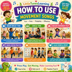 Puede incluir: Cartel educativo colorido titulado "How to Use Movement Songs" de Little Tunes Learning. Presenta ilustraciones de ni&ntilde;os y texto que describe actividades como Brain Break Time, Circle Time e Indoor Movement Play.