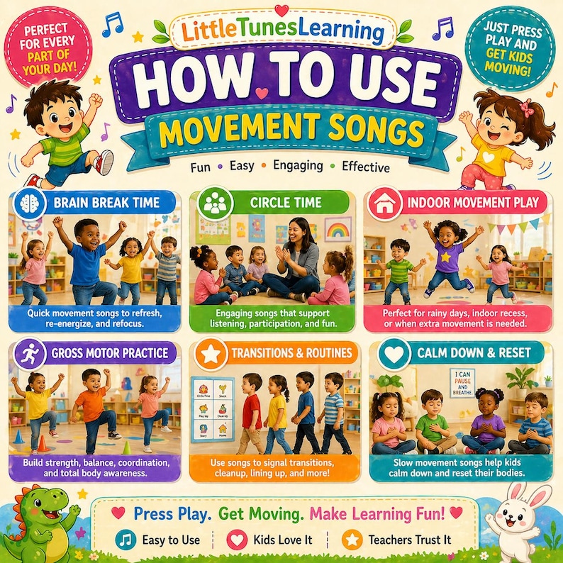 Puede incluir: Cartel educativo colorido titulado "How to Use Movement Songs" de Little Tunes Learning. Presenta ilustraciones de ni&ntilde;os y texto que describe actividades como Brain Break Time, Circle Time e Indoor Movement Play.