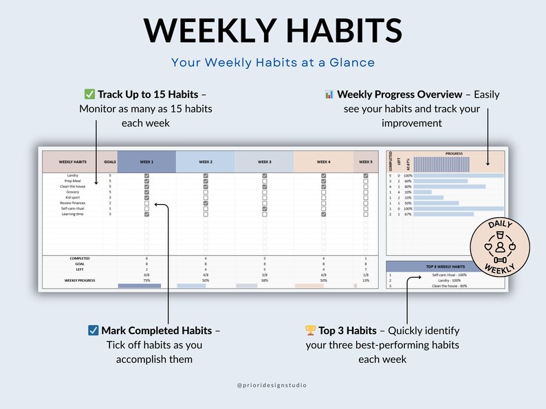 Daily Habit Tracker Google Sheets Habit Planner Spreadsheet ADHD ...