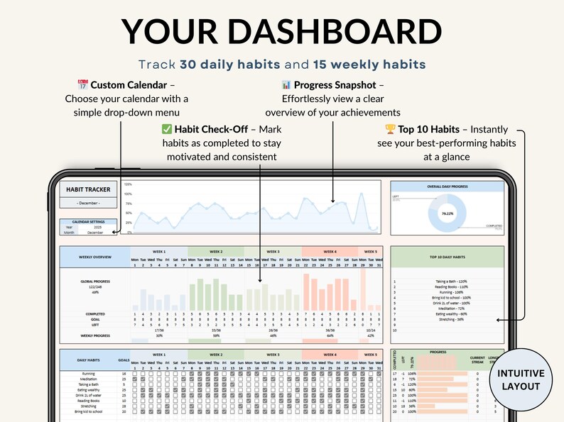 Habit Tracker Spreadsheet Google Sheets Excel Daily Habit Planner ...
