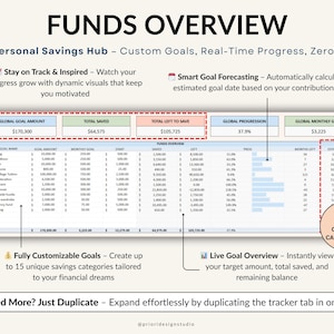 Track your savings effortlessly with this Google Sheets Savings Tracker and Sinking Funds Planner. Perfect for setting monthly savings goals, managing personal finances, and organizing your budget. This easy-to-use spreadsheet helps you monitor your progress, plan your finances, and achieve your money goals efficiently. Ideal for anyone looking to improve savings habits and financial health.