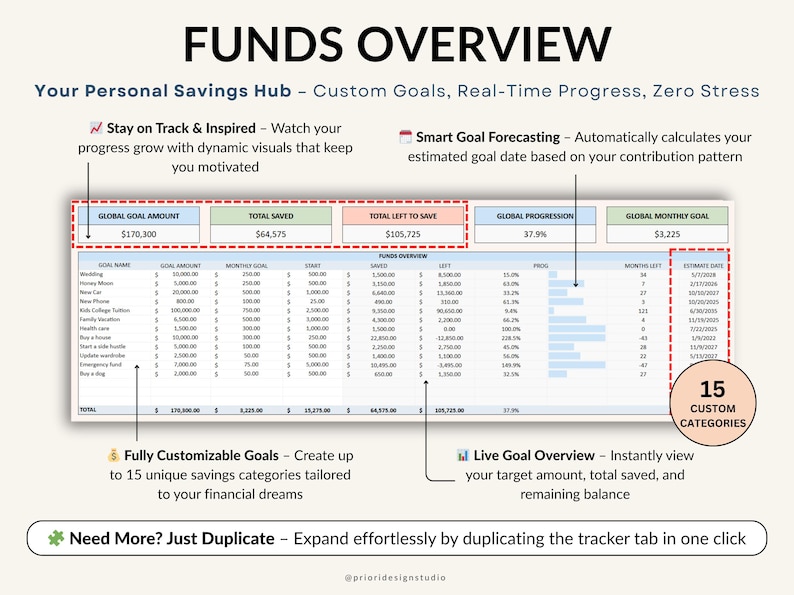 Track your savings effortlessly with this Google Sheets Savings Tracker and Sinking Funds Planner. Perfect for setting monthly savings goals, managing personal finances, and organizing your budget. This easy-to-use spreadsheet helps you monitor your progress, plan your finances, and achieve your money goals efficiently. Ideal for anyone looking to improve savings habits and financial health.